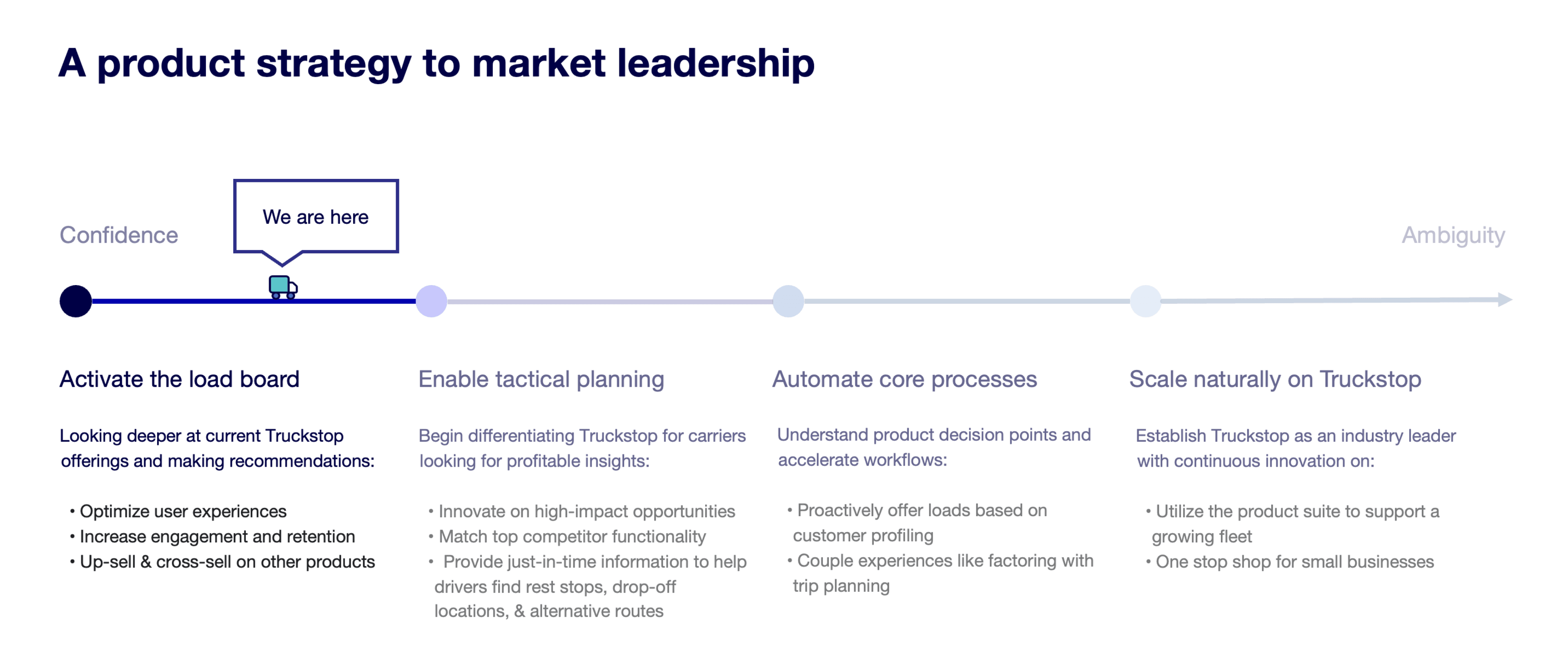 Product strategy documentation