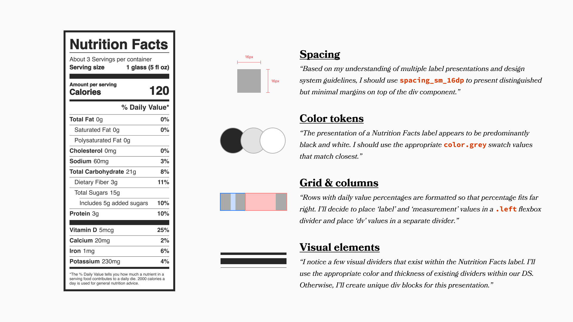 Design system component breakdown showing atomic design elements