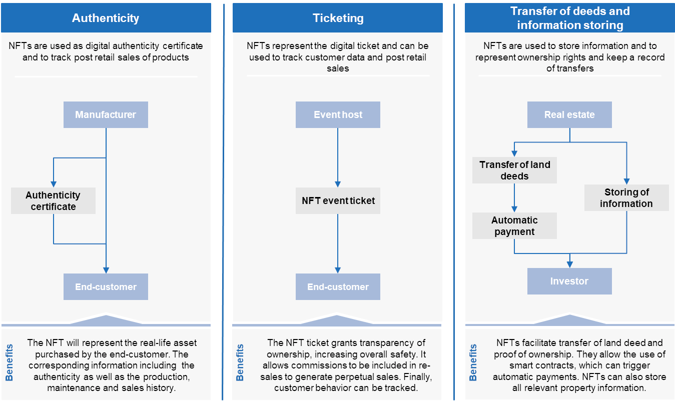 Basic.Space NFT interface