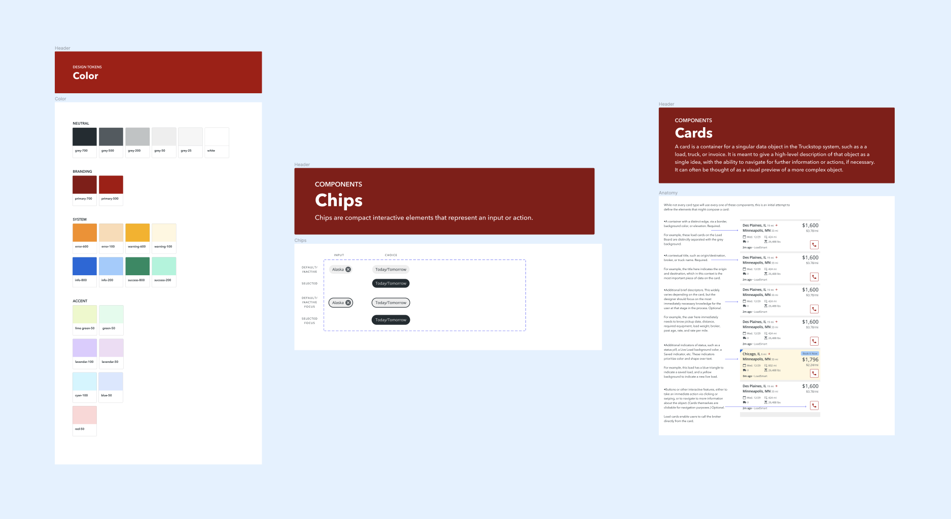 Current state of design system components and organization