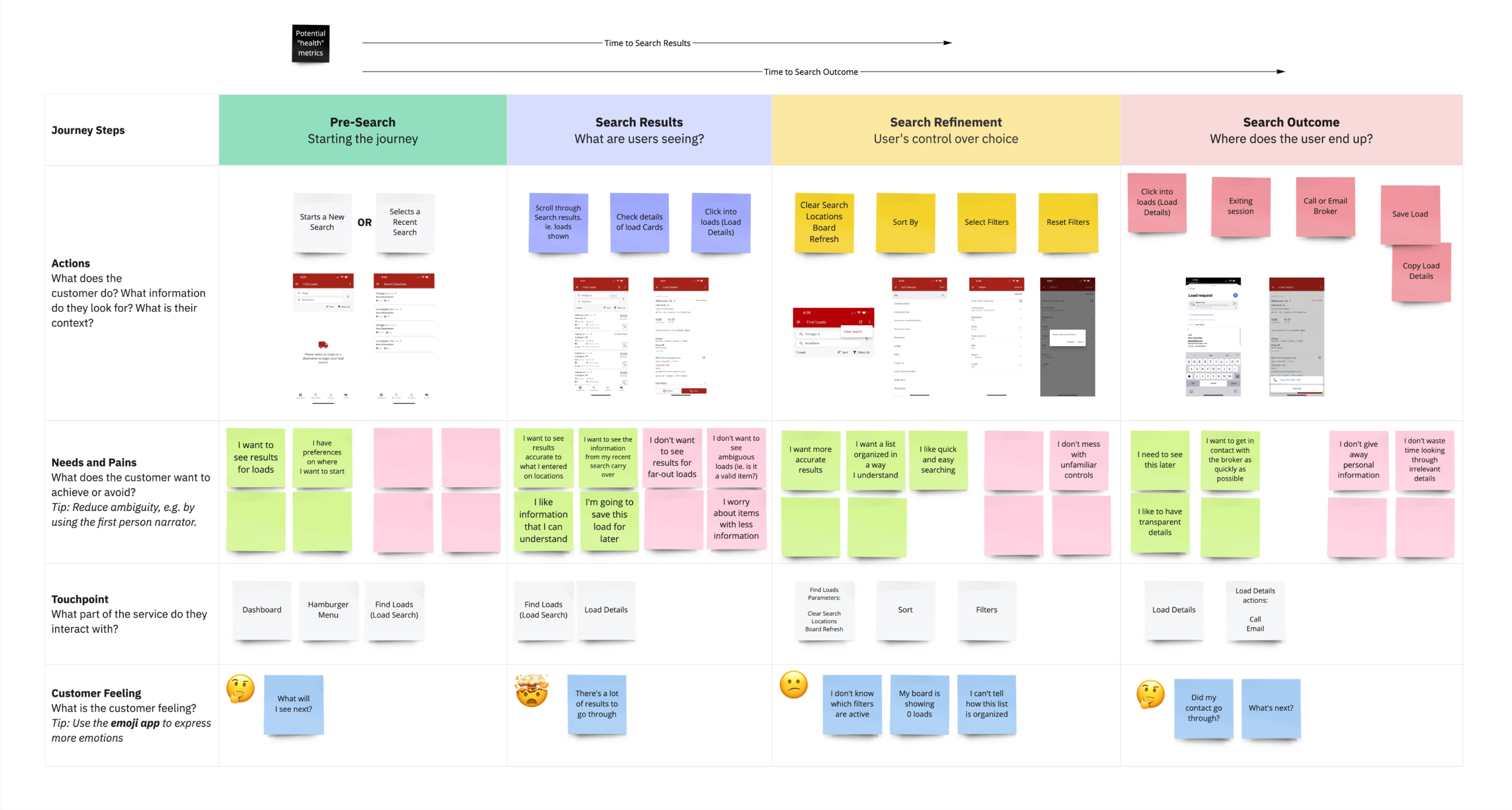 User journey map showing trucker's path to finding and matching loads